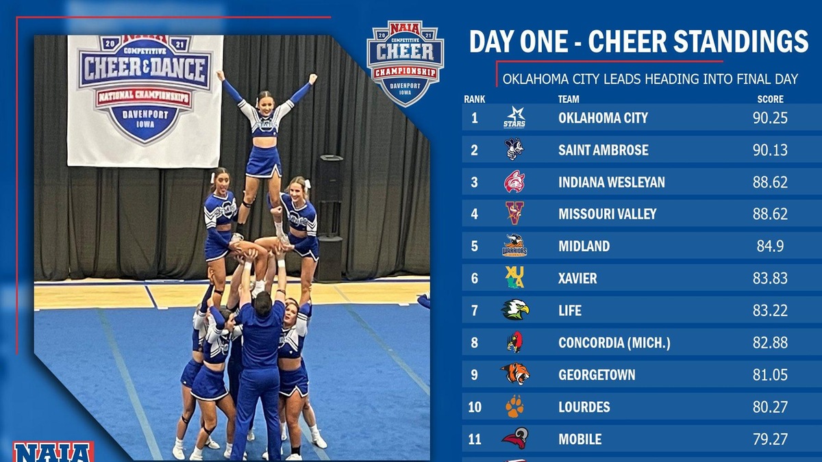 2021 NAIA Competitive Cheer National Championship Recap - Day One