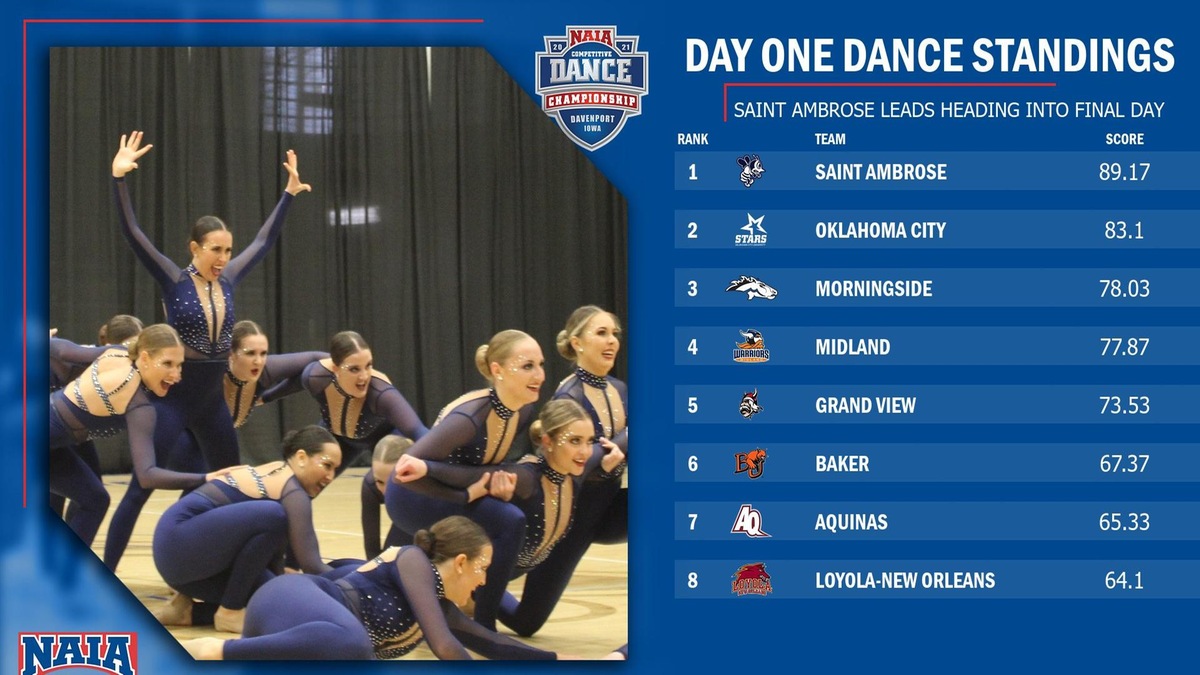 2021 NAIA Competitive Dance National Championship Recap - Day One